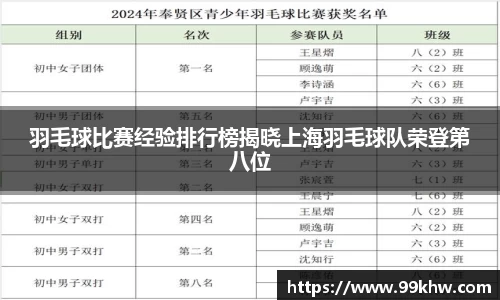 羽毛球比赛经验排行榜揭晓上海羽毛球队荣登第八位